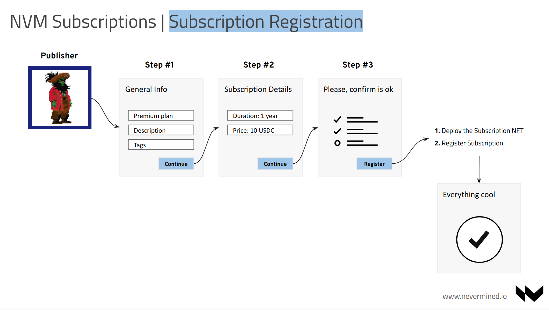 Registering a Subscription