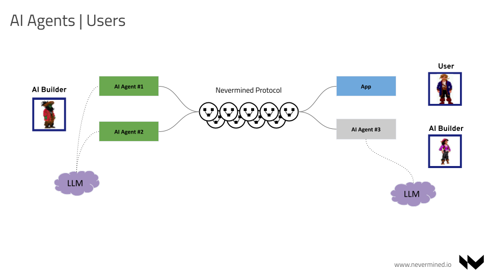 Protocol Users